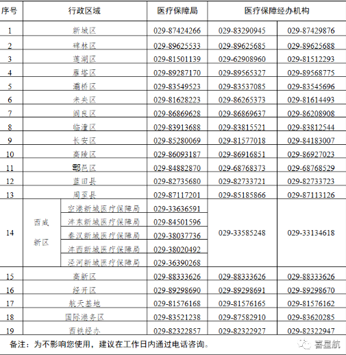 事關你的醫(yī)保(圖1)